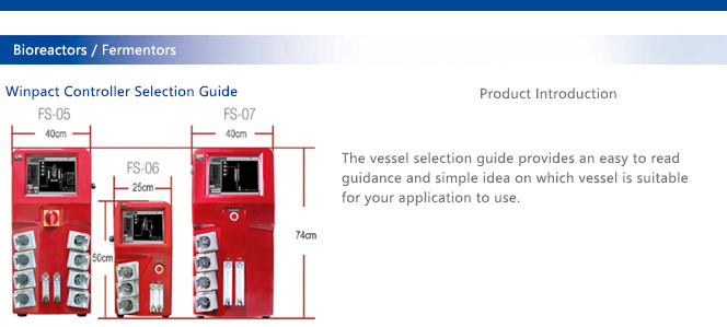 Winpact Controller Selection Guide